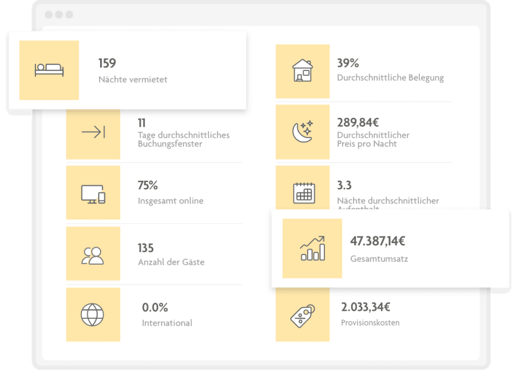 hotel channel manager umsatz und daten